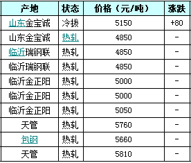 精密無(wú)縫管